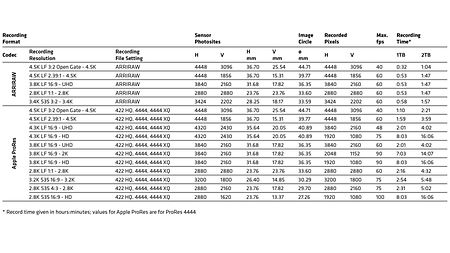Placeholder_ALEXA Mini LF Recording Formats Table (1)