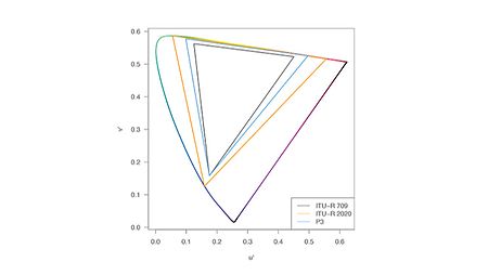 wkflw_faq-hdr_gamuts-graph