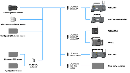 camera_faq_lpl_compatibility