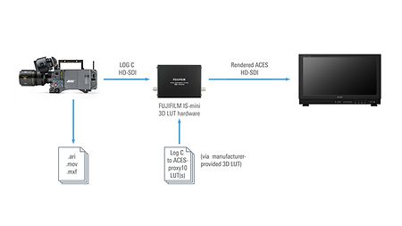 wkflw_old-aces_Fujifilm-IS-mini-and-BVM_02