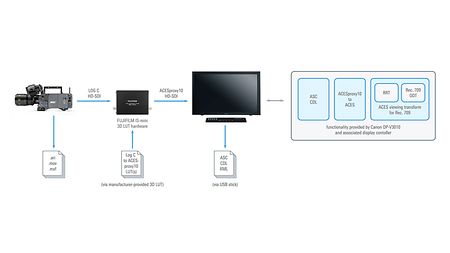 wkflw_old-aces_DP-V3010-and-IS-mini_02