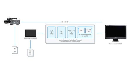 wkflw_old-aces_DM250-and-LiveGrade-pro_02