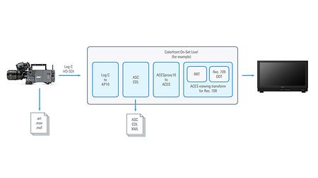 wkflw_old-aces_OSD-live-grading-of-log-C-in-ACES_02