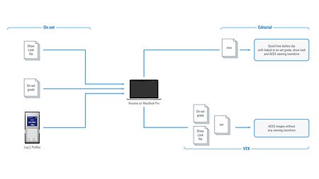 wkflw_old-aces_LogC-ProRes-dailies-pipeline_02