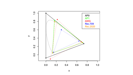 wkflw_old-aces_postpro_primaries_compared