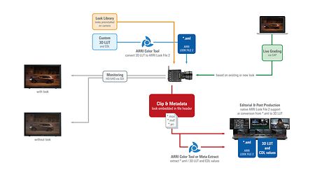 wkflw_alf2ecosys