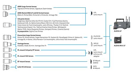 2020 02-24 ARRI LF System - Lens Compatibility - PPT 16by9_1920x1080