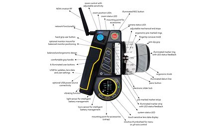 cPRO hand unit functionality