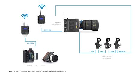 ERM Config 1