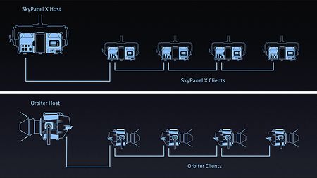 05-lios-host-client