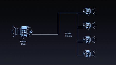 05-lios-host-client