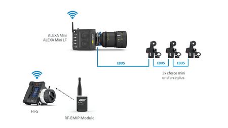 Hi-5_ALEXA Mini_cf