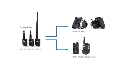 Radio Module Website - Comp. Grafik01