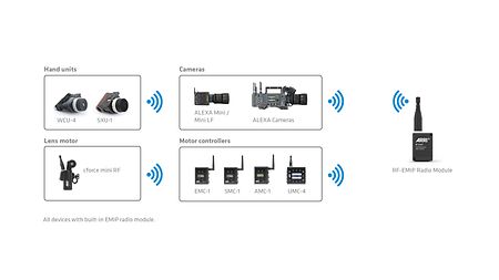 Radio Module Website - Comp. Grafik02