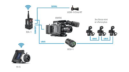 Hi-5_RIA-1_AMIRA_cf_OCU-1 (1)