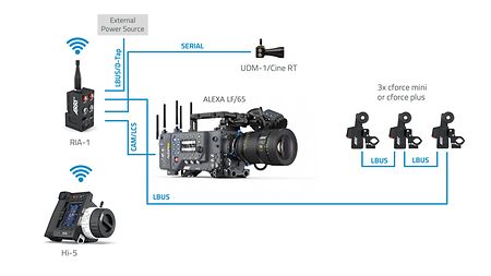 Hi-5_RIA-1_ALEXA LF_cf (1)