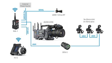 Hi-5_RIA-1_ALEXA LF_cf_OCU-1 (1)