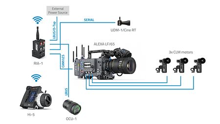 Hi-5_RIA-1_ALEXA LF_CLM_OCU-1 (1)