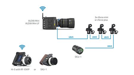 Hi-5_ALEXA Mini LF_cf_OCU-1.