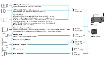 2021 07-30 ARRI LF System - Lens Compatibility - Website_M08_1160x653