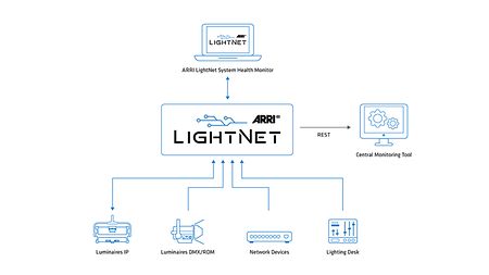 05__2LightNet_workflow_graphics_00_glance_1920x1367