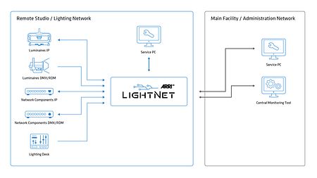 10_LightNet_workflow_graphics_02_decentral_1920x1367_2