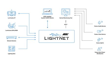 10_2_LightNet_workflow_graphics_02_decentral_1920x1367_2