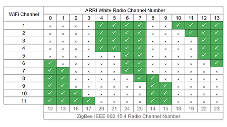 camera_faq_alexa_mini_lf_radio_channels