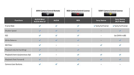 2021 10-19 ARRI Hi-5 Camera Control_1160x605px_72