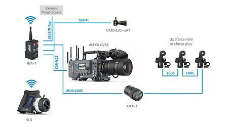 Hi-5_RIA-1_ALEXA LF_OCU-1_cf_CineRT