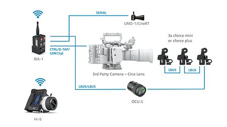 Hi-5_RIA-1_3rd Party Camera_OCU-1_cf_CineRT