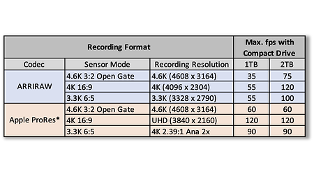 A35_recordingspeeds