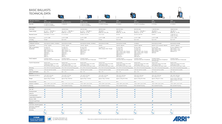 ARRI_Basic Ballasts_Tech Specs Poster-2_1