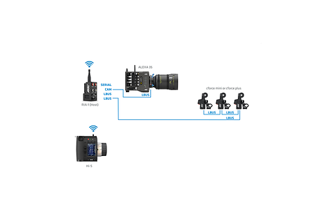 Sample_Setups_RIA-1_Teaser_Image