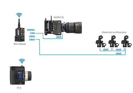 Sample_Setups_RIA-1_Teaser_Image