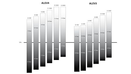 technology_ALEV3+4_GrayscaleMapping