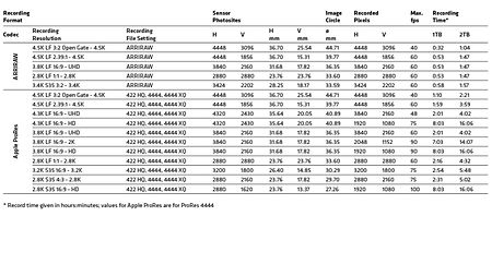 Mini_LF_Recording Formats_Tabelle_M08_1160x653[47]