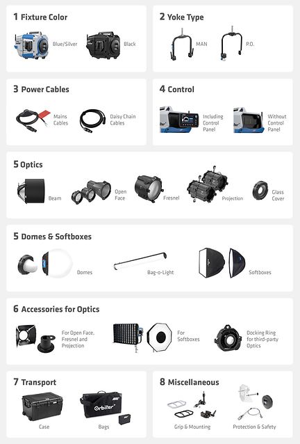 0109 Configure your Orbiter_M26_Template_16_9+Mobile@2x