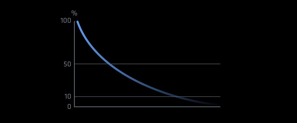 Blue Dimming curve in a diagram.