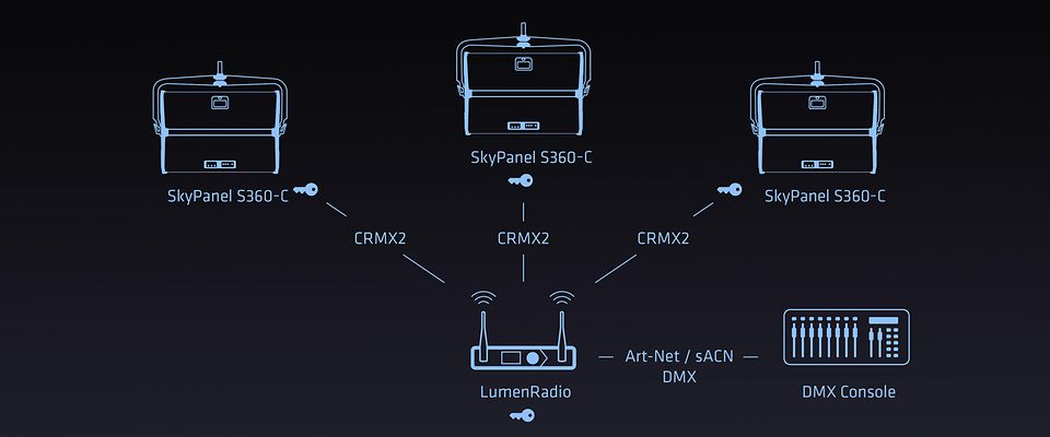 lkjnxcdv0301-orbiter-on-set-header-m20-content-stage-1920x737-2xFm26