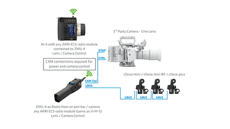 8_3rd party_ZMU-4_Host (1)