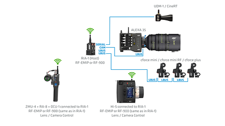 5_ALEXA 35_ZMU-4_RIA-1