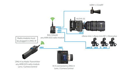 7_ALEXA 35_ZMU-4_Hi-5_single radio