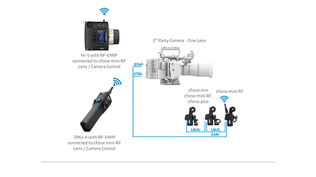 1_3rd party_ZMU-4_wireless1