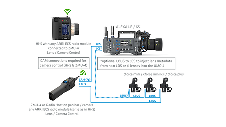 4_ALEXA classic_ZMU-4_Host