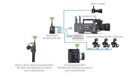 5_ALEXA classic_ZMU-4_RIA-1