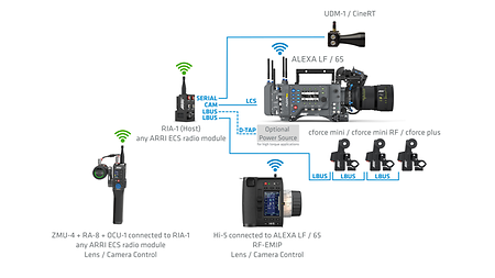 6_ALEXA classic_ZMU-4_RIA-1_dual