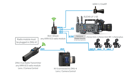 7_ALEXA classic_ZMU-4_single radio