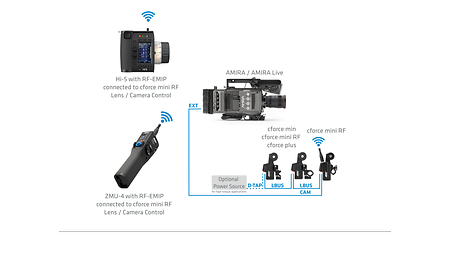 1_AMIRA_ZMU-4_wireless1 (1)