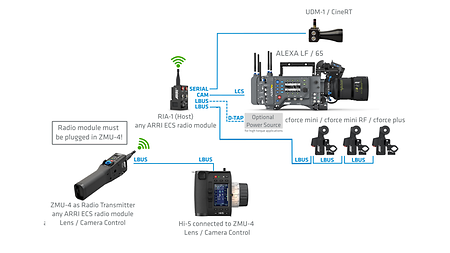 7_ALEXA classic_ZMU-4_single radio